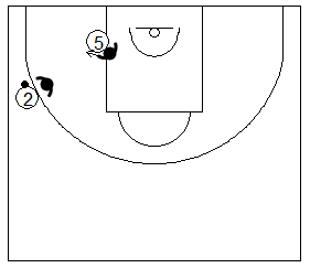 Gráfico de baloncesto que recoge a un defensor defendiendo al poste bajo en 3/4 en la defensa del hombre sin balón