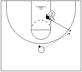 Gráfico de baloncesto de un jugador bloqueando al defensor y saliendo hacia el perímetro en una situación de 1x1 en ataque