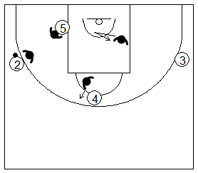 Gráfico de baloncesto que recoge una defensa del poste bajo por delante de espaldas al balón en la defensa del hombre sin balón