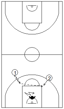 Gráfico de baloncesto que recoge el balance defensivo de un defensor frente a dos atacantes