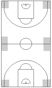 Gráfico de baloncesto que recoge las áreas perfectas para realizar un 2x1 como herramienta para aumentar la agresividad defensiva
