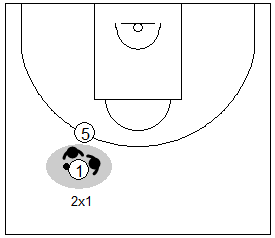 Gráfico de baloncesto que recoge la defensa de equipo del bloqueo directo y al defensor del bloqueador saliendo a hacer un 2x1