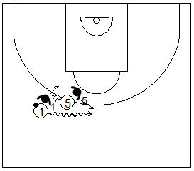 Gráfico de baloncesto que recoge la defensa de equipo del bloqueo directo y al defensor del bloqueador cambiando en defensa