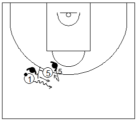 Gráfico de baloncesto que recoge la defensa de equipo del bloqueo directo y al defensor del bloqueador haciendo una finta y volviendo con su hombre