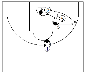 Gráfico de baloncesto que recoge la defensa de equipo del bloqueo indirecto utilizando el cambio defensivo