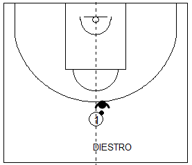 Gráfico de baloncesto que recoge la defensa del hombre con balón cuando el ataque juega en el centro