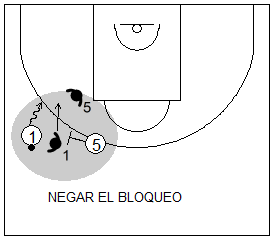 Gráfico de baloncesto que recoge la defensa de equipo del bloqueo directo y al defensor del bloqueador defendiendo la canasta