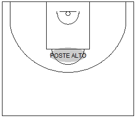Gráfico de baloncesto que recoge el área del poste alto