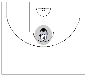 Gráfico de baloncesto que recoge a un atacante jugando un 1x1 en ataque en el poste alto