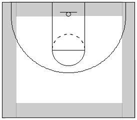 Gráfico de baloncesto que recoge las áreas cercanas a las líneas del campo que influyen en el 1x1 en ataque