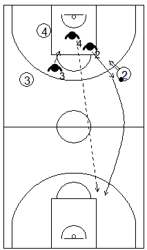 Gráfico de baloncesto que recoge a un defensor que sale al tiro y corre en contraataque