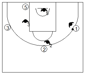 Gráfico de baloncesto que recoge uno de los principios básicos del ataque de equipo, el generar espacio, viéndose a cuatro atacantes muy separados entre sí 
