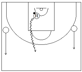 Gráfico de baloncesto que recoge a un reboteador que sale botando en contraataque por el centro y dos aleros corriendo por ambas bandas