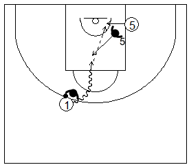 Gráfico de baloncesto que recoge uno de los principios básicos del ataque de equipo y a un jugador penetrando a canasta y pasando a un compañero debajo del aro cuando su defensor ayuda