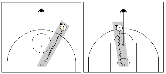 Gráficos de baloncesto que recogen a un atacante con balón atacando la canasta con mucha ventaja sobre su defensor en una situación de contraataque