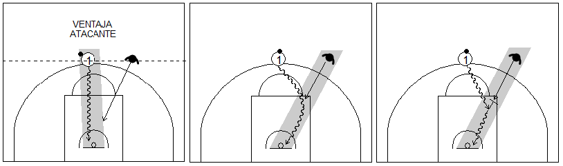 Gráficos de baloncesto que recogen a un atacante por el centro entrando a canasta y a un defensor en un lado defendiendo en una situación de contraataque