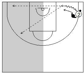 Gráfico de baloncesto que recoge uno de los principios básicos del ataque de equipo y a un jugador atacando la línea de fondo con un defensor cerca de él