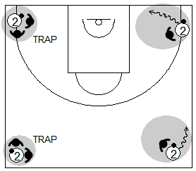 Gráfico de baloncesto que recoge uno de los principios básicos del ataque de equipo y las cuatro esquinas del campo donde hay poco espacio y se producen traps