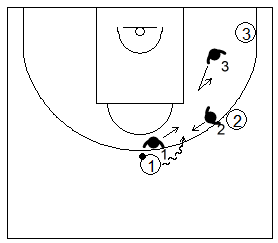 Gráfico de baloncesto que recoge los principios básicos del ataque de equipo y a un atacante penetrando con sus compañeros muy cerca dificultando su acción