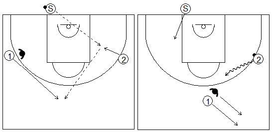 Gráficos de baloncesto que recogen a un jugador sacando de fondo y pasando el balón a un atacante mientras otro corta hacia el centro en contraataque