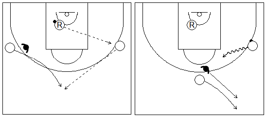 Gráficos de baloncesto que recogen a un reboteador pasando a un receptor en la banda mientras el otro corta hacia el centro