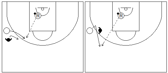 Gráficos de baloncesto que recogen el primer pase de contraataque con un receptor recibiendo en carrera y un defensor cerca de él