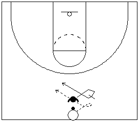 Gráfico de baloncesto que recoge el 1x1 en defensa contra un diestro