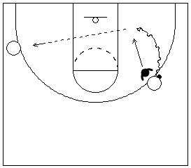 Gráfico de baloncesto que recoge el 1x1 en defensa contra un atacante que ataca hacia la línea de fondo