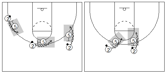 Gráficos de baloncesto que recogen el juego de equipo en el bloqueo directo y sus diferentes ángulos