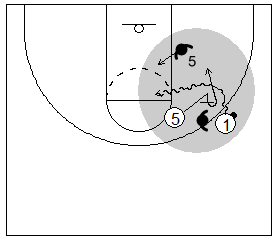 Gráfico de baloncesto que recoge el juego de equipo en el bloqueo directo hacia la línea de fondo