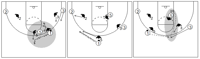 Gráficos de baloncesto que recogen el juego de equipo en el bloqueo directo y el ataque contra una defensa que cambia