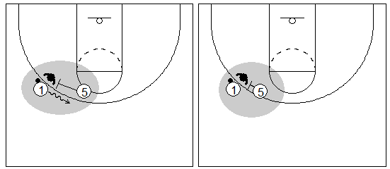 Gráficos de baloncesto que recogen el juego de equipo en el bloqueo directo en un lateral