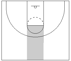 Gráficos de baloncesto que recogen el juego de equipo en el poste y el centro de la cancha, área de gran importancia para el ataque
