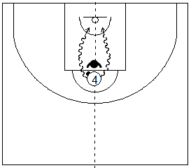 Gráficos de baloncesto que recogen el juego de equipo en el poste y al poste alto con balón jugando 1x1