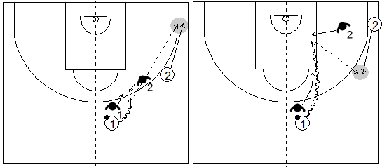Gráficos de baloncesto que recogen el juego de equipo en el perímetro y una penetración frontal contra una ayuda desde el perímetro