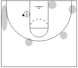 Gráfico de baloncesto que recoge el juego de equipo en el poste y las posiciones de los jugadores cuando el balón está en el poste bajo