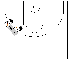 Gráfico de baloncesto que recoge uno de los principios básicos del ataque de equipo: la trayectoria del atacante con balón saliendo de un bloqueo directo