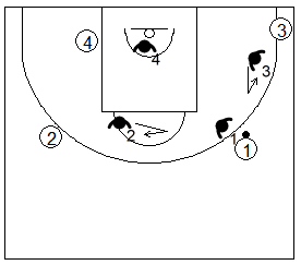Gráfico de baloncesto que recoge la defensa de equipo en el perímetro con dos defensores ayudando al defensor del balón