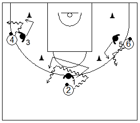 Gráfico de baloncesto de ejercicios de defensa en el perímetro que recoge a varios defensores evitando que un atacante botando el balón se meta entre dos conos