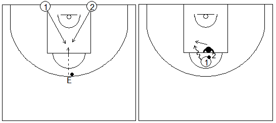 Gráficos de baloncesto de ejercicios de defensa en el perímetro que recogen una defensa al hombre con balón en medio campo tras luchar previamente por conseguirlo