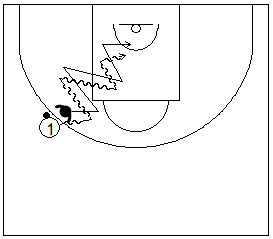 Gráfico de ejercicios de pies en defensa en el baloncesto que recoge a un defensor realizando desplazamientos defensivos con pasos de caída, desde la línea de tres puntos, manteniendo a su atacante delante de él