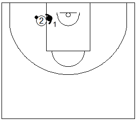 Gráfico de baloncesto que recoge ejercicios de 1x1 en defensa al hombre con balón sobre bote en el poste bajo