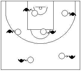 Gráfico de baloncesto que recoge ejercicios de pies en ataque para mantener y sentir el equilibrio en la posición básica de espaldas a la canasta