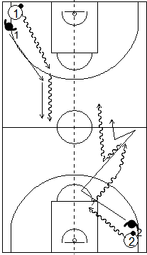Gráficos de baloncesto que recogen ejercicios de bote simulando una acción de 1x1
