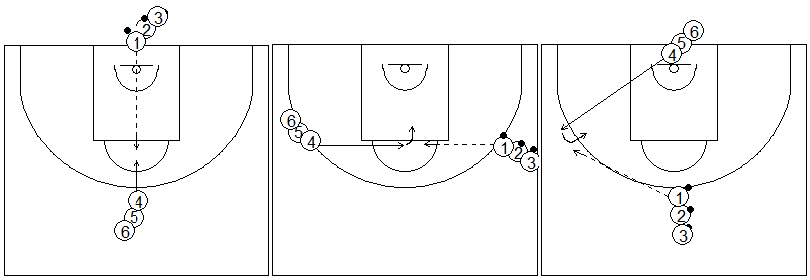 Gráficos de baloncesto que recogen ejercicios de pies en ataque realizando una rueda de pase, recepción y posición de triple amenaza