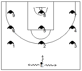 Gráfico de baloncesto de ejercicios de defensa en el perímetro que recoge el trabajo de la falta de ataque en grupo, cuando se defiende al atacante con balón