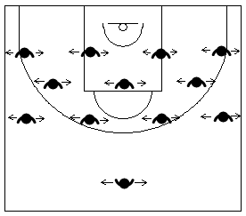 Gráfico de ejercicios de pies en defensa en el baloncesto para trabajar los pies en defensa en el baloncesto que recoge a un equipo realizando desplazamientos defensivos en grupo