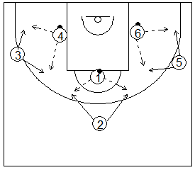 Gráfico de baloncesto que recoge ejercicios de pies en ataque realizando una recepción, parada y posición de triple amenaza