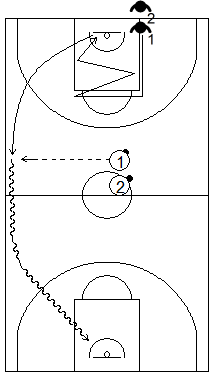 Gráfico de ejercicios de pies en defensa en el baloncesto que recoge a un defensor realizando desplazamientos defensivos, cogiendo el rebote y corriendo el contraataque