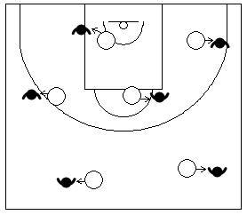 Gráfico con ejercicios de pies en defensa en el baloncesto que recoge a un equipo aprendiendo a mantener la posición básica defensiva